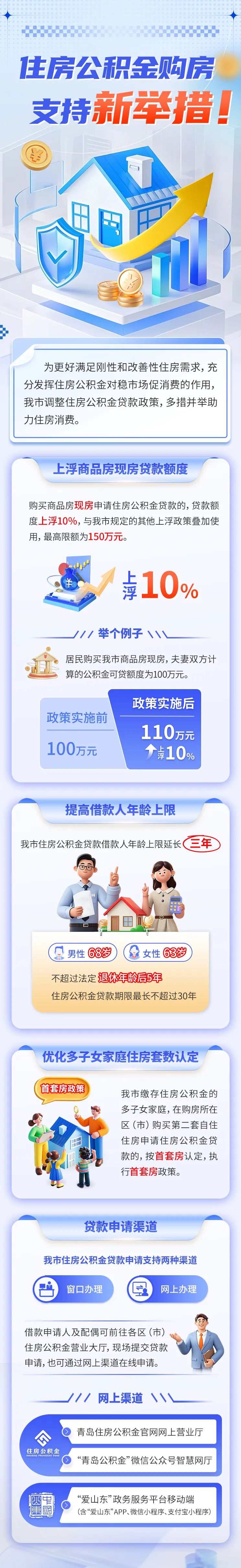 【图解公积金】住房公积金购房支持新举措.jpg